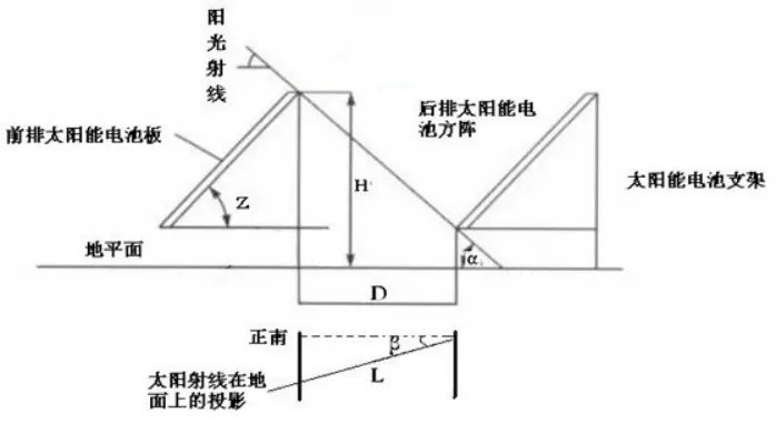 迪晟太陽(yáng)能